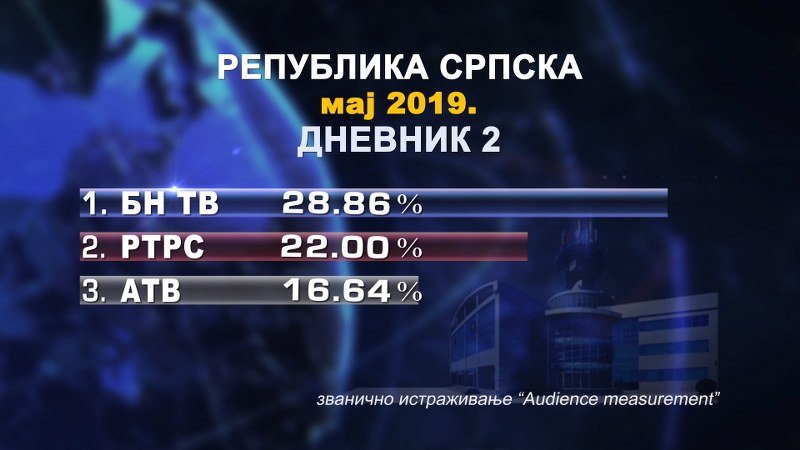 BN TV lider u Republici Srpskoj - Bravo Vlado, Bravo Suzana!