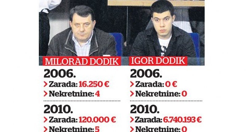 Konačno istina - Tata Mile Dodik potvrdio - Sin Igor jeste povezan sa -Prointerom-