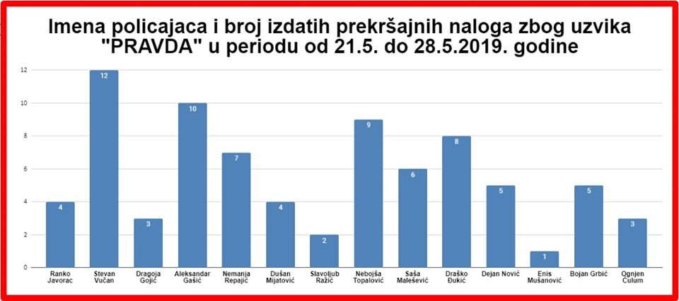 -Pravda za Davida- 704.dan: Ozren  policiji -Kako siju, tako će i da žanju- (Video)