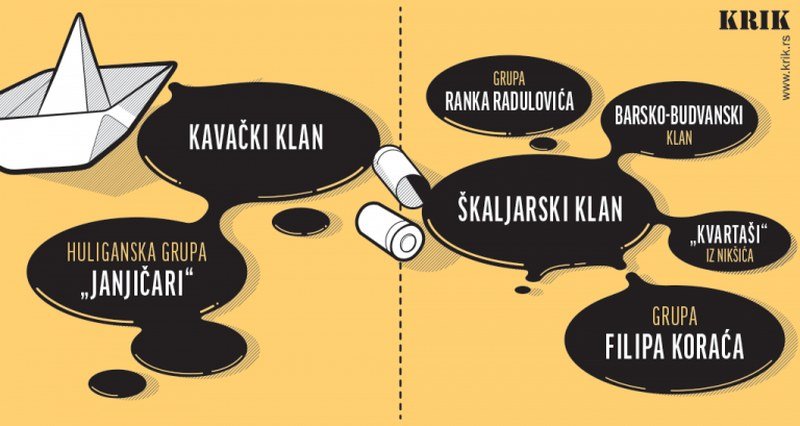 Neobjavljena dokumenta, iskazi zaštićenih svjedoka, povjerljivi podaci BIA: Sve o ubistvima, i mafijaškom ratu Škaljaraca i Kavčana