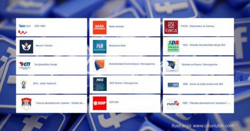 Koja stranka iz BiH ima najveću podršku na Facebooku