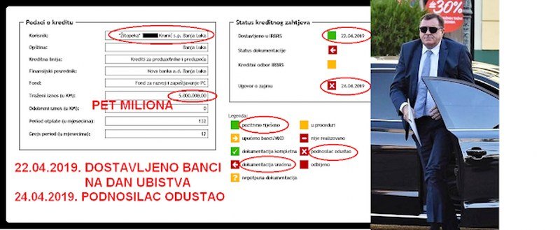 Miloradu Dodiku javno: Jesi li mrtvog Slavišu Krunića kreditirao radi preuzimanja firme?! (Foto dokazi)
