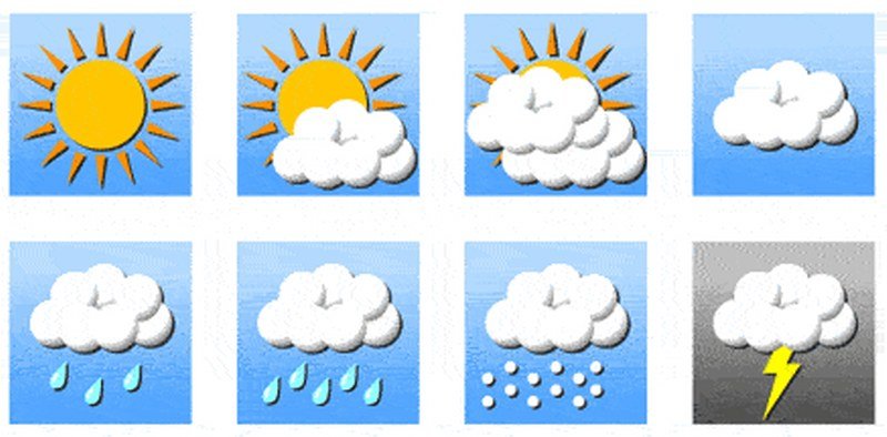 U Srbiji danas umereno oblačno i suvo