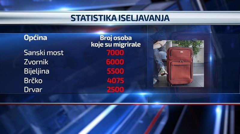 Danas tematska sjednica o iseljavanju stanovništva iz BiH
