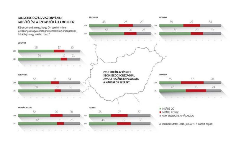  Mađari birali omiljene komšije, evo kako su prošli Srbi