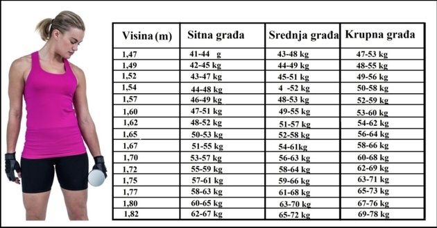 Izračunali smo: Evo koliko kilograma zaista treba da imate za svoju visinu