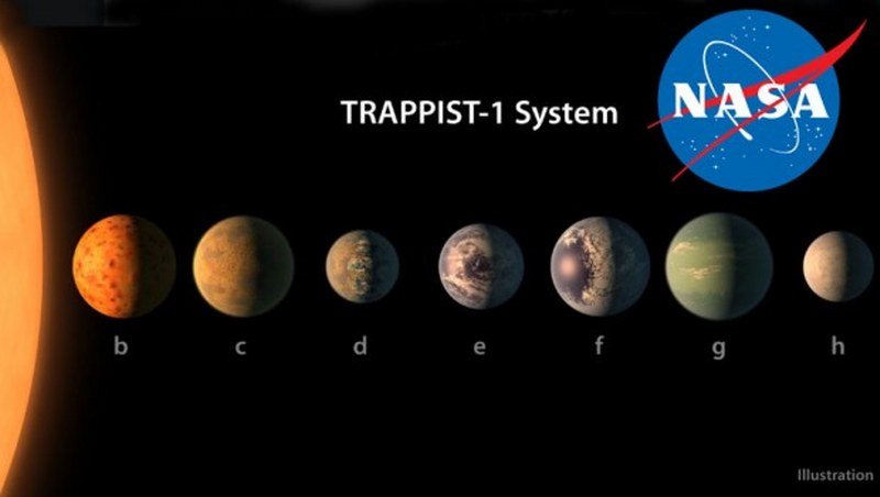 Tri od sedam novih planeta imaju uslove u kojima je zamisliv život